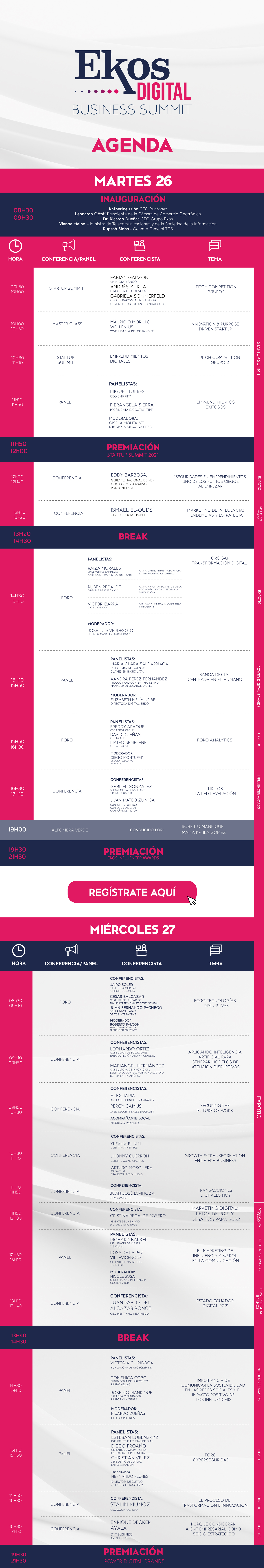 EKOS DIGITAL BUSINESS SUMMIT
